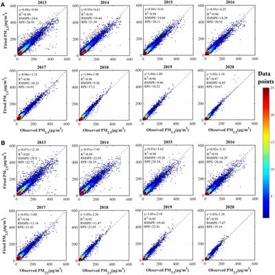 Spatiotemporal Distributions of PM2.5 Concentrations in the Beijing–Tianjin–Hebei Region From 2013 to 2020